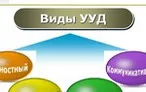 Олимпиада для педагогов Знание универсальных учебных действий по ФГОС ООО