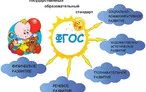 Олимпиада для педагогов ОРГАНИЗАЦИЯ ВОСПИТАТЕЛЬНОГО ПРОЦЕССА В СООТВЕТСТВИИ С ТРЕБОВАНИЯМИ ФГОС