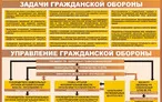 Олимпиада для педагогов НОРМАТИВНАЯ ПРАВОВАЯ БАЗА В ОБЛАСТИ ОБЕСПЕЧЕНИЯ ГРАЖДАНСКОЙ ОБОРОНЫ И ЗАЩИТЫ НАСЕЛЕНИЯ ОТ ЧРЕЗВЫЧАЙНЫХ СИТУАЦИЙ ПРИРОДНОГО И ТЕХНОГЕННОГО ХАРАКТЕРА.