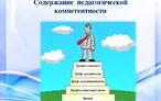 Олимпиада для педагогов КОМПЕТЕНТНОСТИ ПЕДАГОГА В ОБЛАСТИ УПРАВЛЕНИЯ ПЕДАГОГИЧЕСКИМ ПРОЦЕССОМ