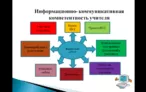 Олимпиада для педагогов ИНФОРМАЦИОННО-КОММУНИКАТИВНАЯ КОМПЕТЕНТНОСТЬ ПЕДАГОГОВ