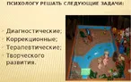 Олимпиада для педагогов СУЩНОСТЬ МЕТОДА ПЕСОЧНОЙ ТЕРАПИИ