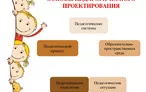 Олимпиада для педагогов ТЕОРЕТИЧЕСКИЕ ОСНОВЫ ПЕДАГОГИЧЕСКОГО ПРОЕКТИРОВАНИЯ