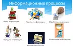 Олимпиада для педагогов БАЗОВЫЕ ИНФОРМАЦИОННЫЕ ПРОЦЕССЫ И ТЕХНОЛОГИИ