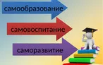 Олимпиада для педагогов Основы профессионального саморазвития педагога