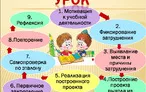 Олимпиада для педагогов Типология и структура современного урока по ФГОС