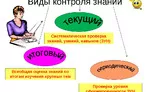 Олимпиада для педагогов ФОРМЫ И МЕТОДЫ КОНТРОЛЯ ЗНАНИЙ УЧАЩИХСЯ НА УРОКАХ МАТЕМАТИКИ В 5-11 КЛАССАХ