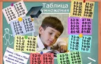 Олимпиада для педагогов УРОВЕНЬ 2. УМНОЖЕНИЕ