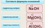 Олимпиада для педагогов ИЗУЧЕНИЕ СОСТАВНЫХ ФОРМУЛ. ИСПОЛЬЗОВАНИЕ СОСТАВНЫХ ФОРМУЛ ПРИ АРИФМЕТИЧЕСКИХ ОПЕРАЦИЯХ СЛОЖЕНИЯ И ВЫЧИТАНИЯ ЧИСЕЛ.