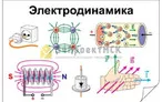Олимпиада для педагогов ПОДГОТОВКА К РЕШЕНИЮ ЗАДАНИЙ РАЗДЕЛА «ЭЛЕКТРОДИНАМИКА И ОСНОВЫ СТО»