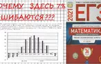 Олимпиада для педагогов АНАЛИЗ ТИПИЧНЫХ ОШИБОК УЧАСТНИКОВ ЕГЭ ПО МАТЕМАТИКЕ