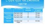 Олимпиада для педагогов СТРУКТУРА И СОДЕРЖАНИЕ ПИСЬМЕННОЙ ЧАСТИ ЭКЗАМЕНАЦИОННОЙ РАБОТЫ ЕГЭ