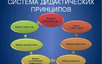 Олимпиада для педагогов ОСНОВЫ ПЕДАГОГИКИ, ПРИКЛАДНОЙ ПСИХОЛОГИИ, ДИДАКТИКИ, СОЦИАЛЬНОЙ ПСИХОЛОГИИ, РИТОРИКИ, СОВРЕМЕННЫХ КОММУНИКАТИВНЫХ ТЕХНОЛОГИЙ