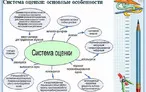 Олимпиада для педагогов СИСТЕМА ОЦЕНИВАНИЯ ДОСТИЖЕНИЙ УЧАЩИХСЯ ПО ОБЩЕСТВОЗНАНИЮ