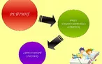 Олимпиада для педагогов ТЕХНОЛОГИЯ ОПРЕДЕЛЕНИЯ РЕЙТИНГОВОЙ ОЦЕНКИ