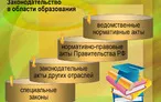 Олимпиада для педагогов НОРМАТИВНО - ПРАВОВОЕ ОБЕСПЕЧЕНИЕ ОБРАЗОВАНИЯ РОССИЙСКОЙ ФЕДЕРАЦИИ