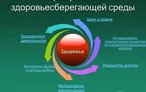 Олимпиада для педагогов ОРГАНИЗАЦИЯ ВОСПИТАТЕЛЬНОЙ, ПРОСВЕТИТЕЛЬСКОЙ И РАБОТЫ ПО ФОРМИРОВАНИЮ ЗДОРОВЬЕ СБЕРЕГАЮЩЕЙ СРЕДЫ В РАМКАХ ВНЕУРОЧНОЙ ДЕЯТЕЛЬНОСТИ