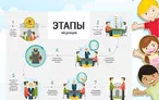 Олимпиада для педагогов ПРОЦЕСС МЕДИАЦИИ В ОБРАЗОВАТЕЛЬНОЙ ОРГАНИЗАЦИИ КАК ЭЛЕМЕНТ ВОСПИТАНИЯ И СОЦИАЛИЗАЦИИ ОБУЧАЮЩИХСЯ