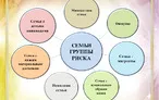 Олимпиада для педагогов ТЕОРИЯ И МЕТОДИКА РАБОТЫ С ДЕТЬМИ, СЕМЬЯМИ ГРУППЫ СОЦИАЛЬНОГО РИСКА