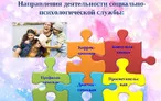 Олимпиада для педагогов ОРГАНИЗАЦИЯ ПРОФЕССИОНАЛЬНОЙ ДЕЯТЕЛЬНОСТИ ПСИХОЛОГО-ПЕДАГОГИЧЕСКОГО НАПРАВЛЕНИЯ