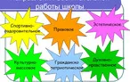 Олимпиада для педагогов СОДЕРЖАНИЕ И НАПРАВЛЕНИЯ ВОСПИТАТЕЛЬНОЙ ДЕЯТЕЛЬНОСТИ