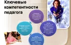 Олимпиада для педагогов ПРОФЕССИОНАЛЬНАЯ КОМПЕТЕНТНОСТЬ ПЕДАГОГА ОБРАЗОВАТЕЛЬНОЙ ОРГАНИЗАЦИИ В УСЛОВИЯХ РЕАЛИЗАЦИИ ФГОС.