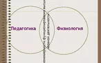 Олимпиада для педагогов ПЕДАГОГИЧЕСКАЯ ФИЗИОЛОГИЯ.