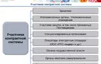 Олимпиада для педагогов ЦЕЛИ, ЗАДАЧИ И УЧАСТНИКИ КОНТРАКТНОЙ СЛУЖБЫ